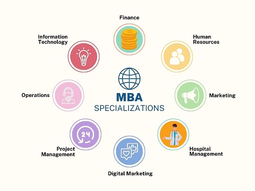 popular distance mba specializations