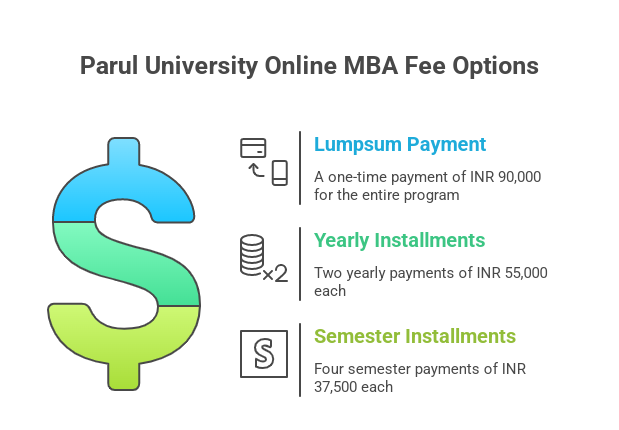 Parul University Online MBA Fees