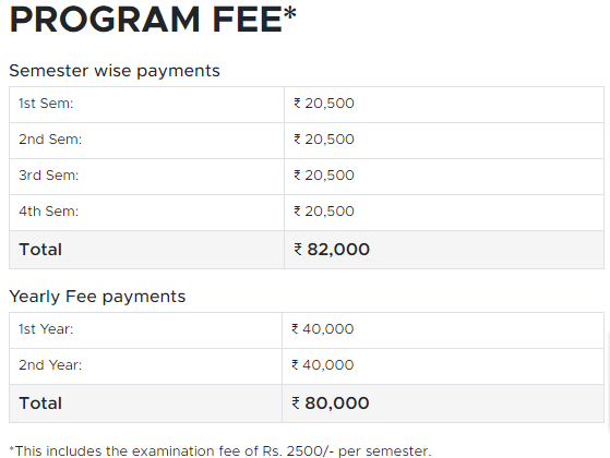 Uttaranchal university online MBA fee structure