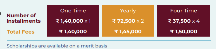 jaipuria online pgdm fee structure