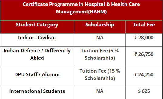 Fee Structure of certificate in hospital and healthcare management
