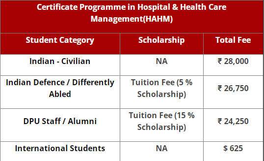 DY Patil Online Certificate Program in Hospital & Healthcare Management