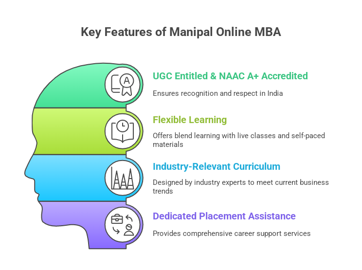 Why Choose Manipal Online MBA
