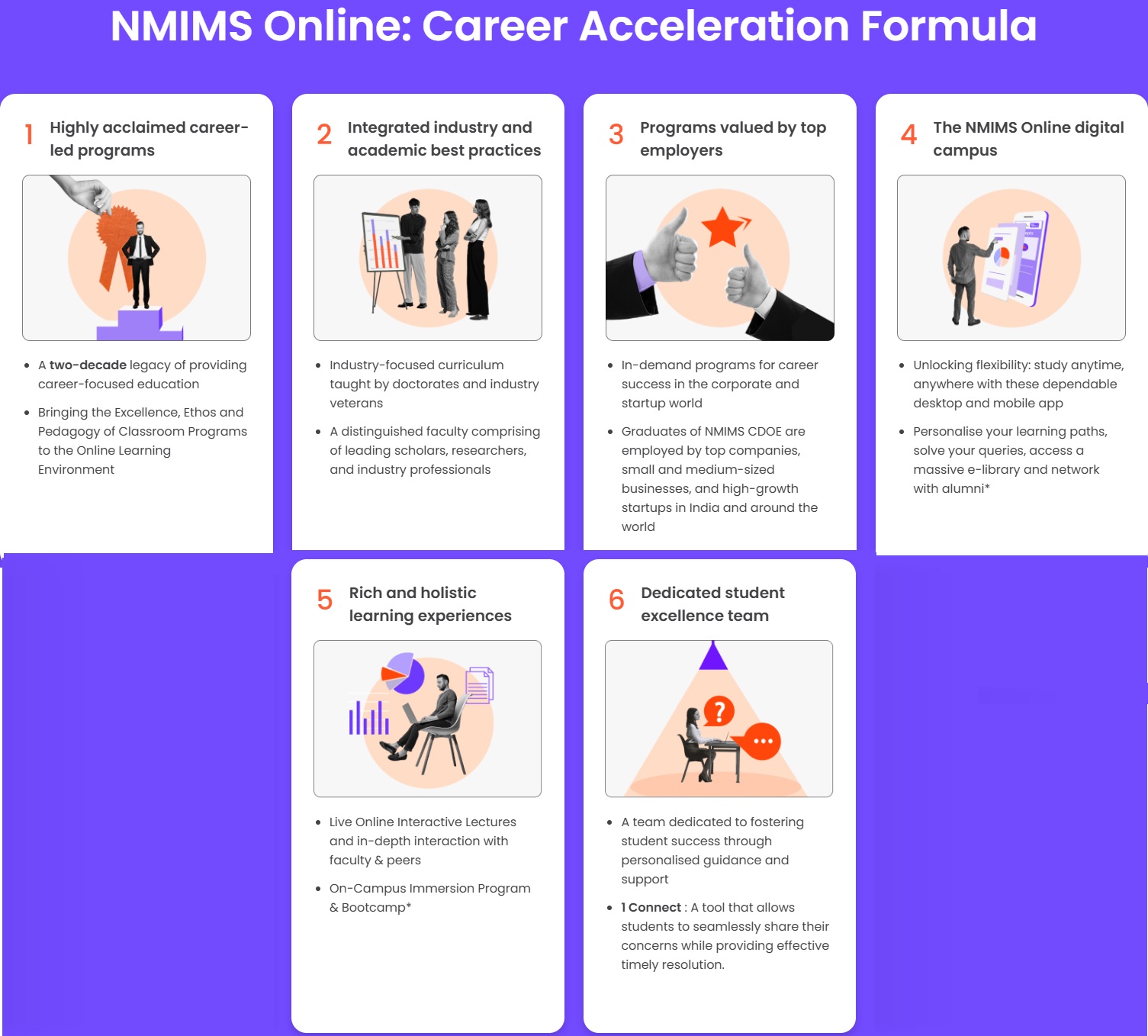 NMIMS Career Acceleration Formula