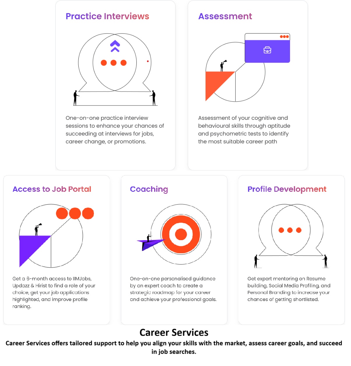 NMIMS CDOE Career Services