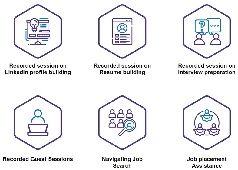 VIT Online MBA Career Services